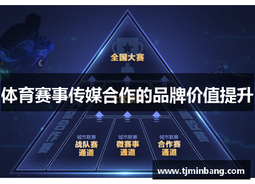 体育赛事传媒合作的品牌价值提升