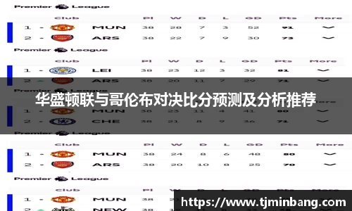 华盛顿联与哥伦布对决比分预测及分析推荐